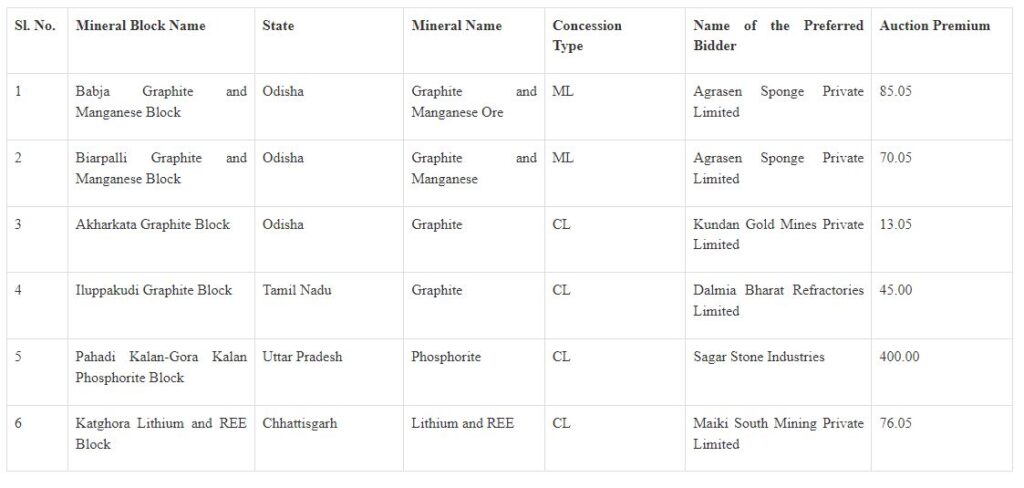 Critical Minerals