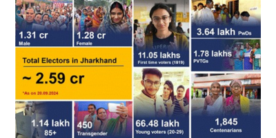 EC reviews poll preparedness for forthcoming assembly elections in Jharkhand 81 Assembly Constituencies (44 General, 9 SC, 28 ST)